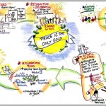 This diagram is a map identifying the key components of the Peace is the Only Gold/Global Education Initiative. Funding partners and organizations compatible with the purpose of this initiative are being invited to assist in the next phase of this initiative.